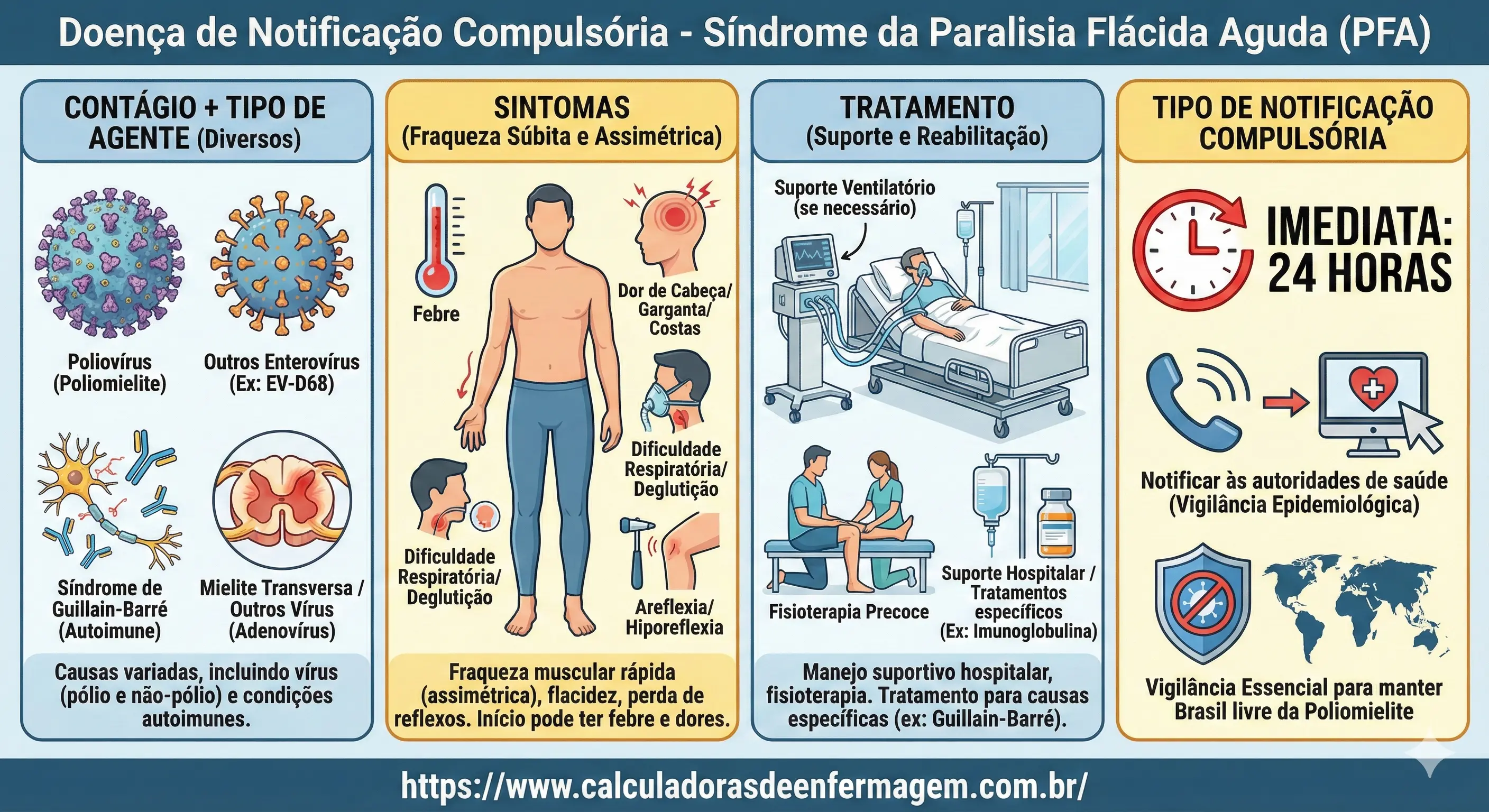 Síndrome da Paralisia Flácida Aguda
